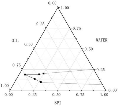 Characterization of a Novel High Internal Phase Pickering Emulsions Stabilized by Soy Protein Self-Assembled Gel Particles